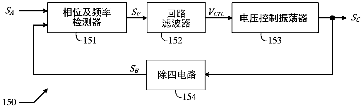 Self-calibrating frequency quadrupler and method thereof