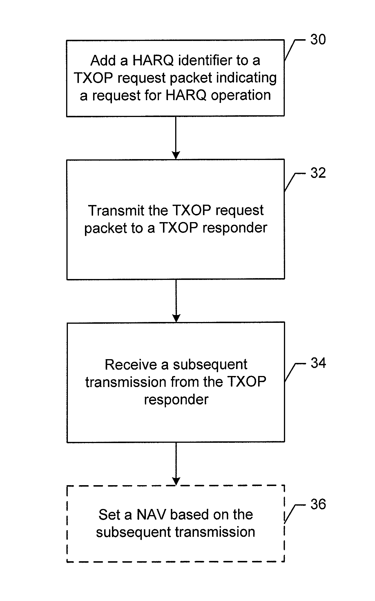 Method and apparatus for providing a transmission opportunity