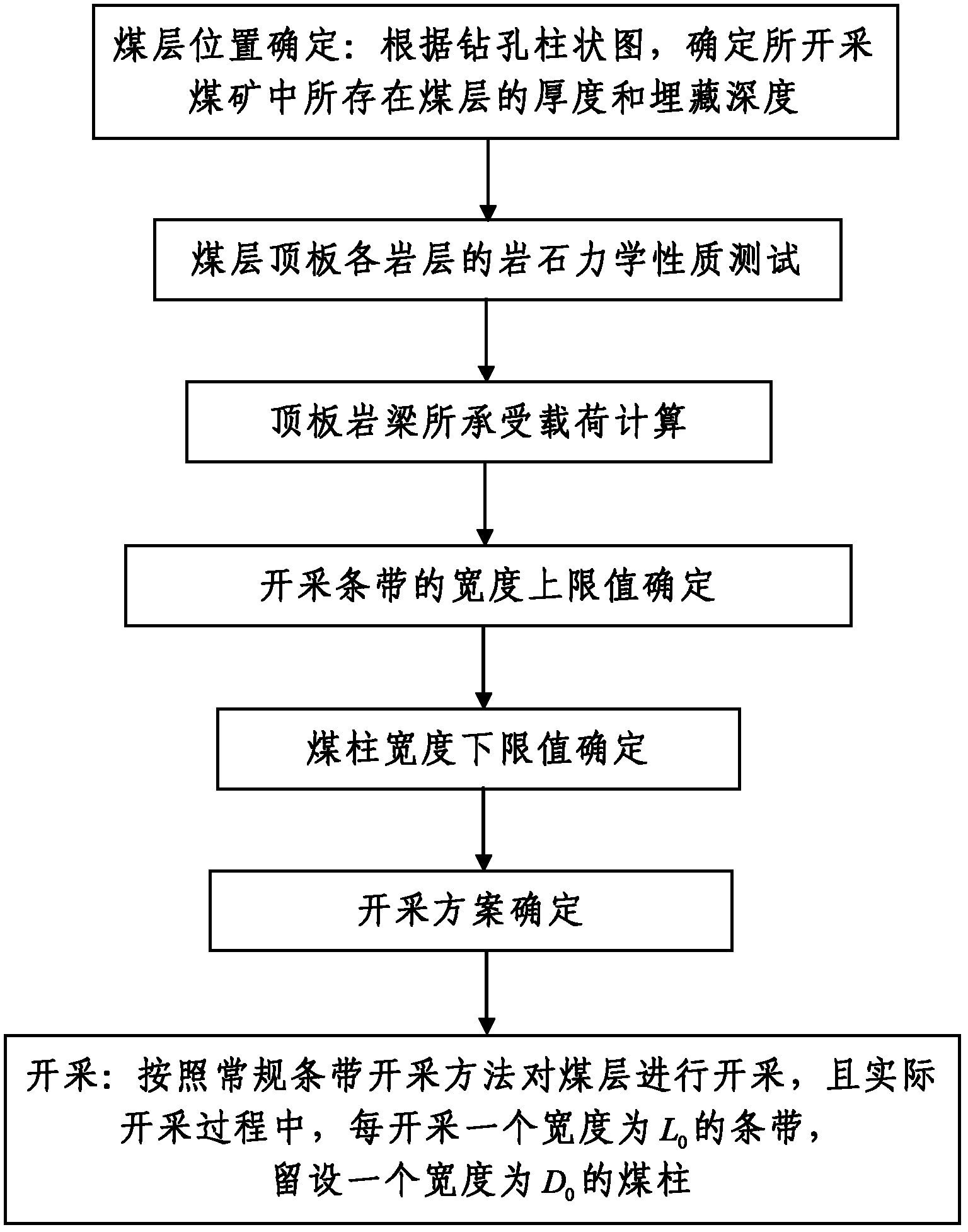 Water conservation coal cutting method for small and medium-sized coal mines in waterhead area