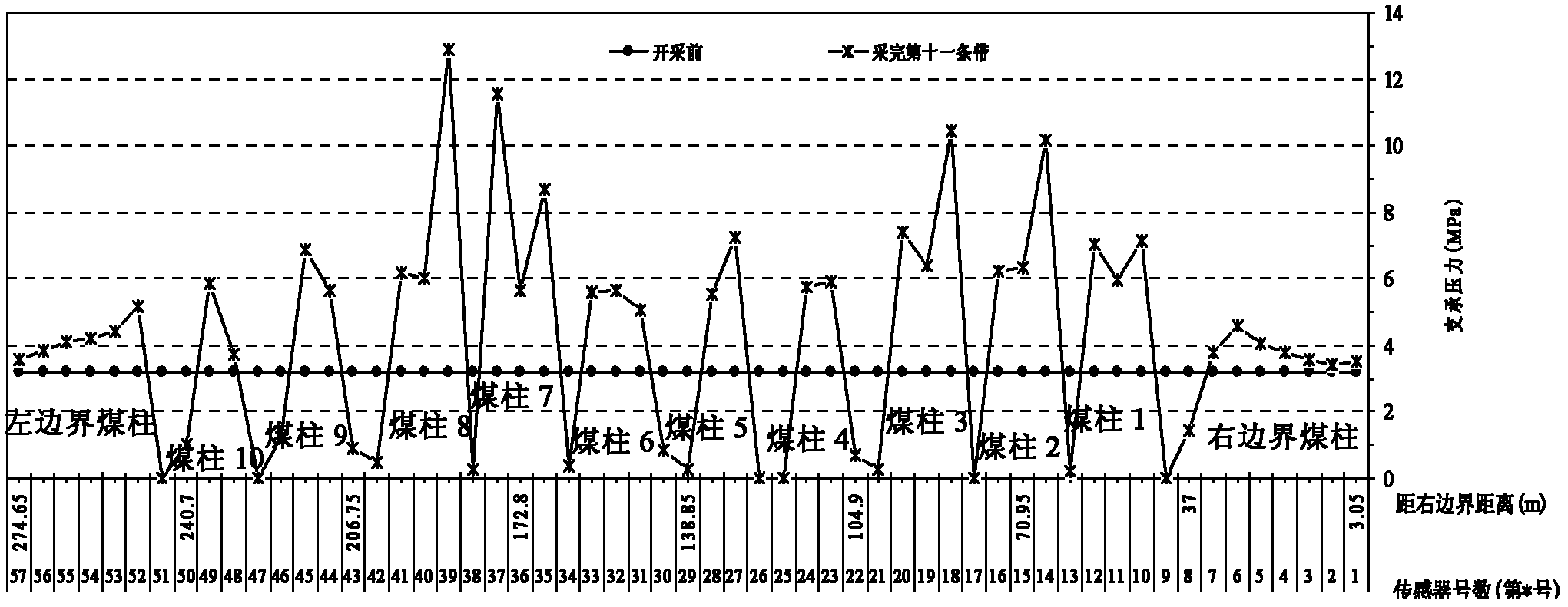 Water conservation coal cutting method for small and medium-sized coal mines in waterhead area