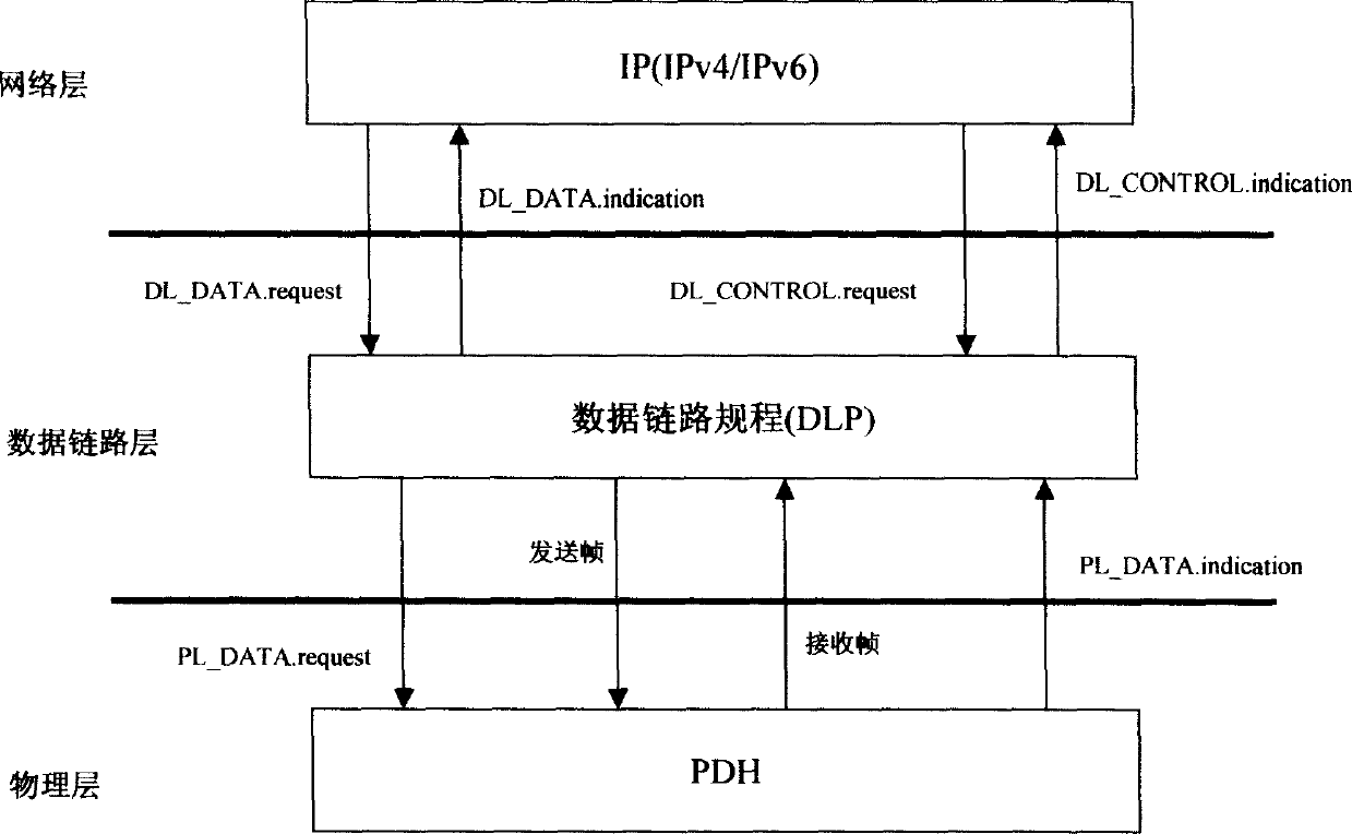 Adaptation method in sue for syncretizing Internet and plesiochronous digital hierarchy