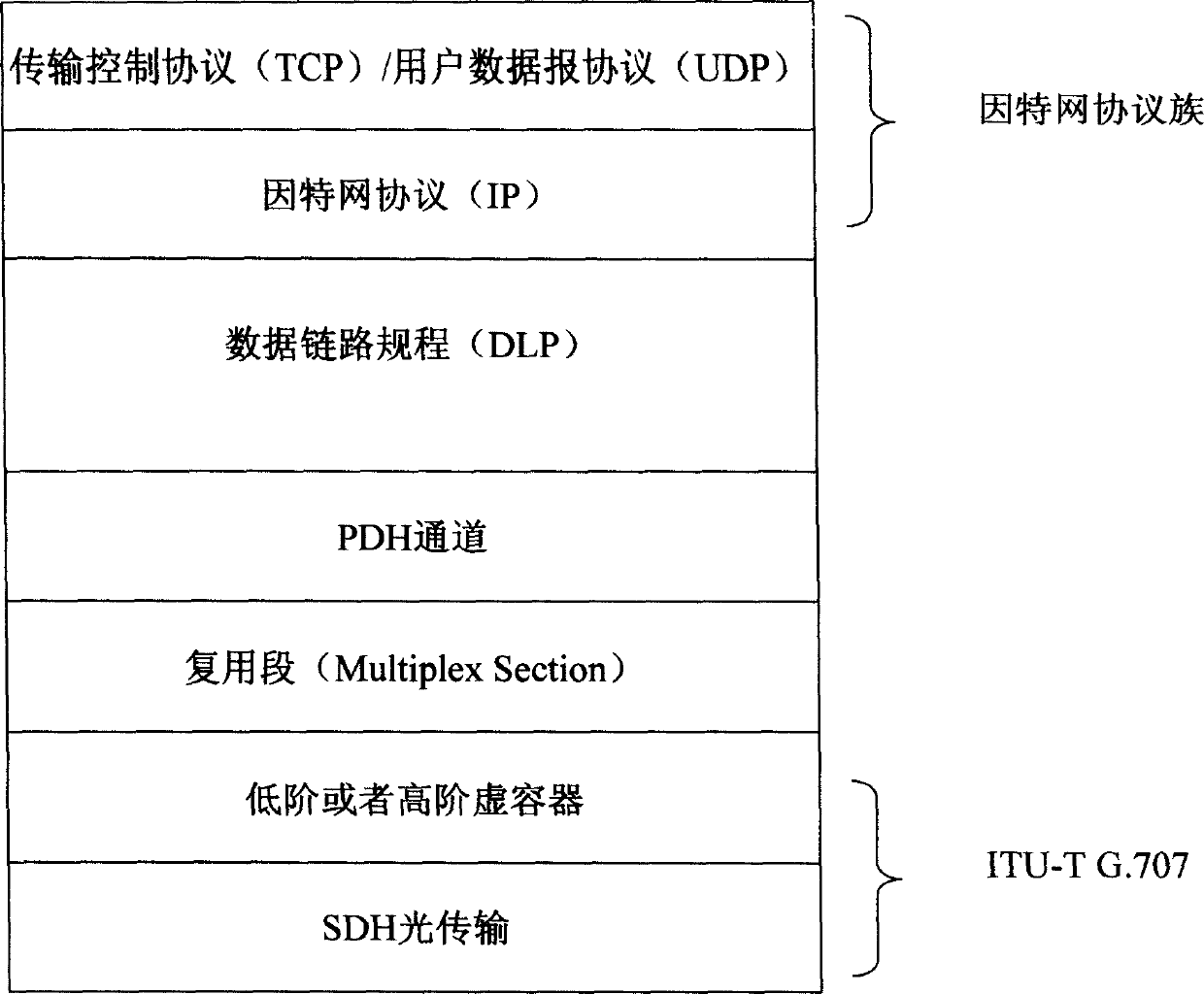 Adaptation method in sue for syncretizing Internet and plesiochronous digital hierarchy