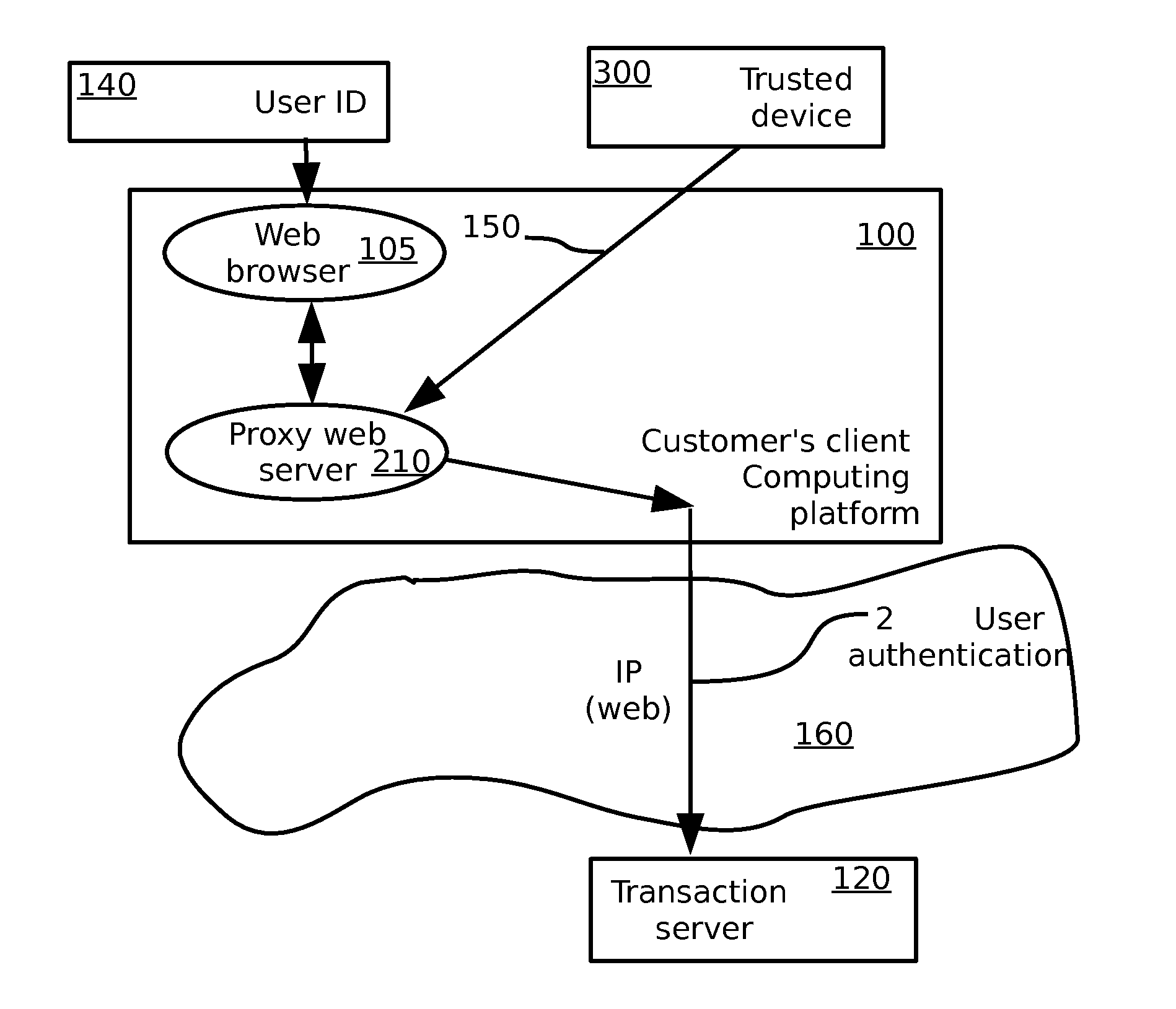 Method and system for securing electronic transactions