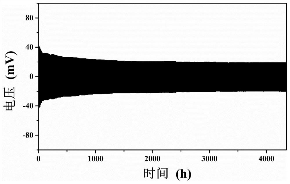 An organic-inorganic composite solid-state electrolyte and its preparation method and application