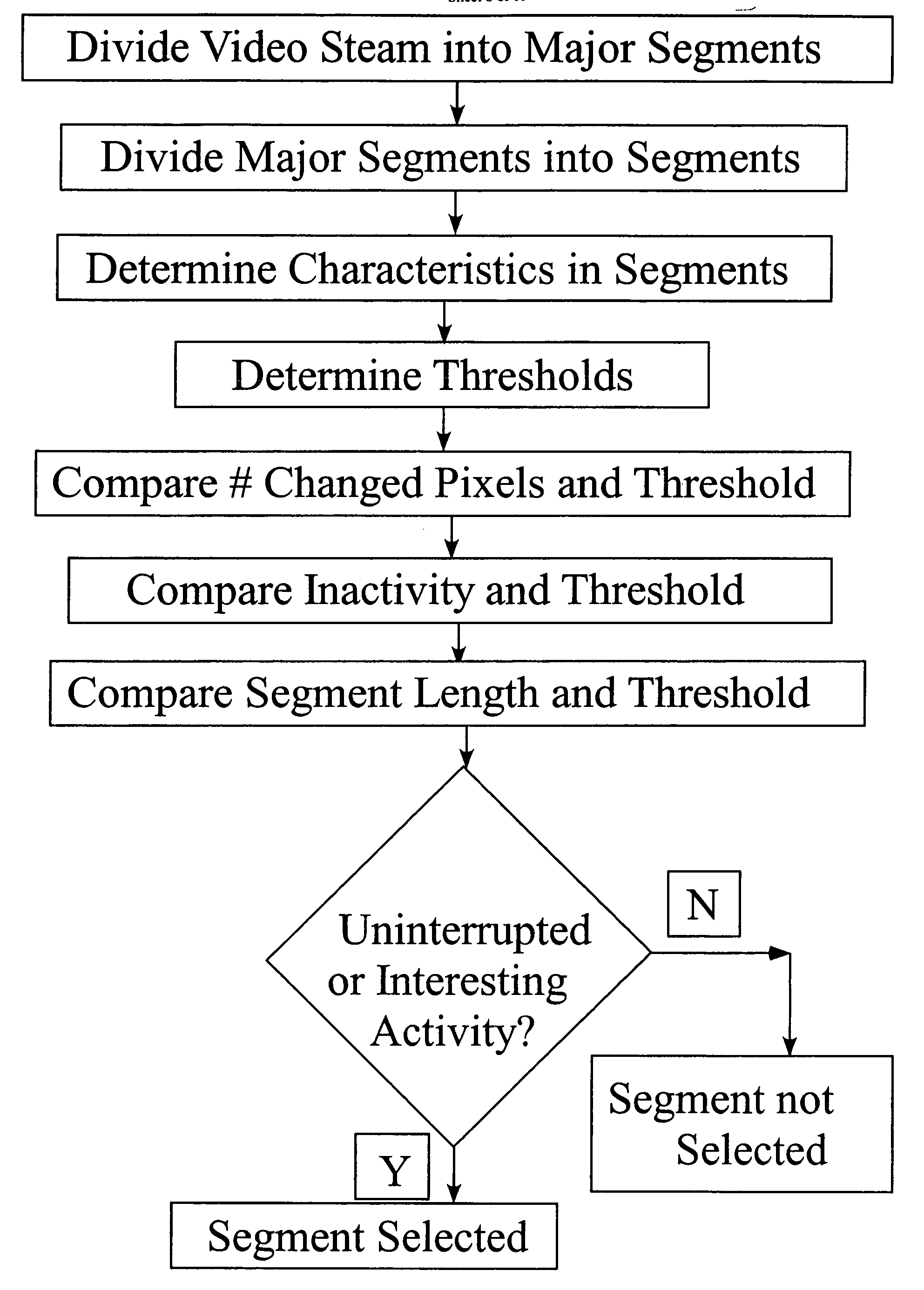 Method and system for analyzing fixed-camera video via the selection, visualization, and interaction with storyboard keyframes