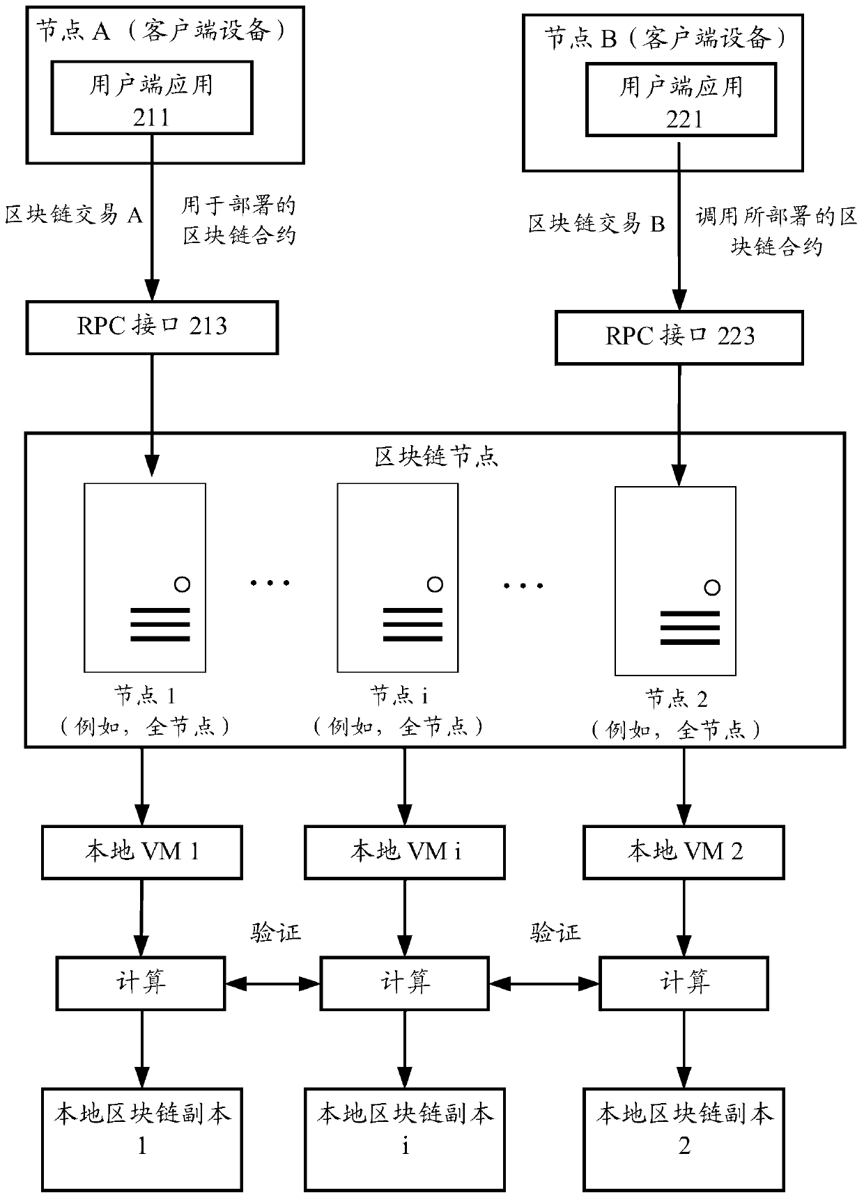 System and method for providing privacy and security protection in blockchain-based private transactions