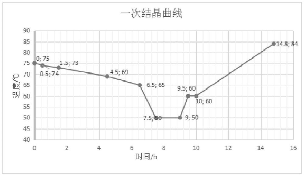 Preparation method of high-purity p-nitrochlorobenzene