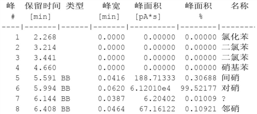 Preparation method of high-purity p-nitrochlorobenzene