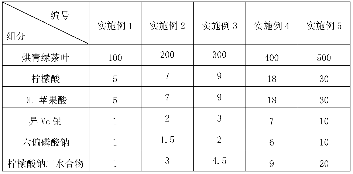 Acid-resistant green tea concentrated juice and preparation method thereof