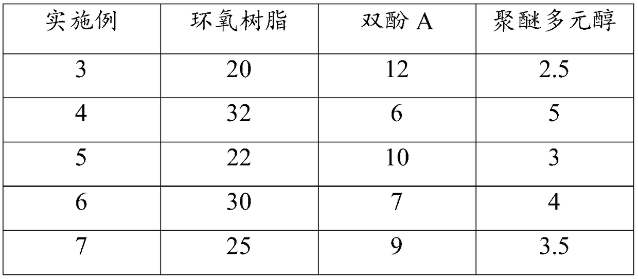 Modified epoxy resin, preparation method and application thereof, cathodic electrophoretic coating and preparation method and application thereof