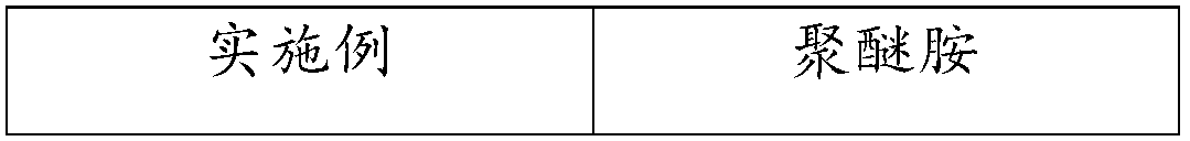 Modified epoxy resin, preparation method and application thereof, cathodic electrophoretic coating and preparation method and application thereof