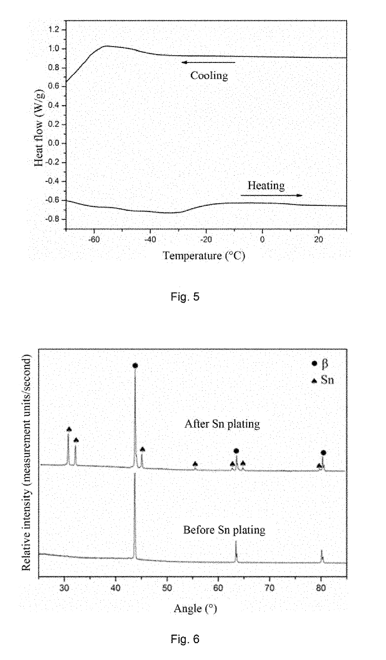 Nanoporous Copper-Zinc-Aluminum Shape Memory Alloy and Preparation and Application Thereof