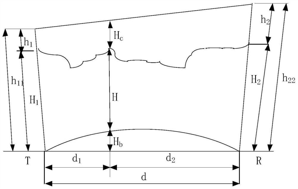 A method of computer simulation for radio wave communication in single-blade terrain