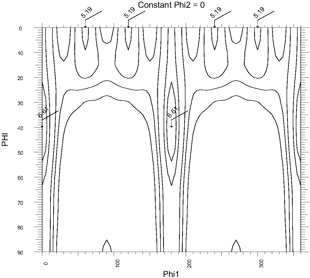 Warm-rolling machining method capable of controlling texture of titanium alloy seamless tube and titanium alloy tube