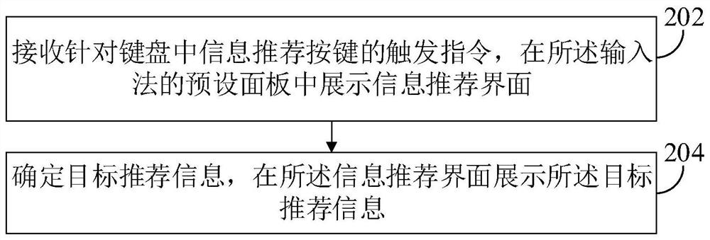 Data processing method and device and electronic equipment