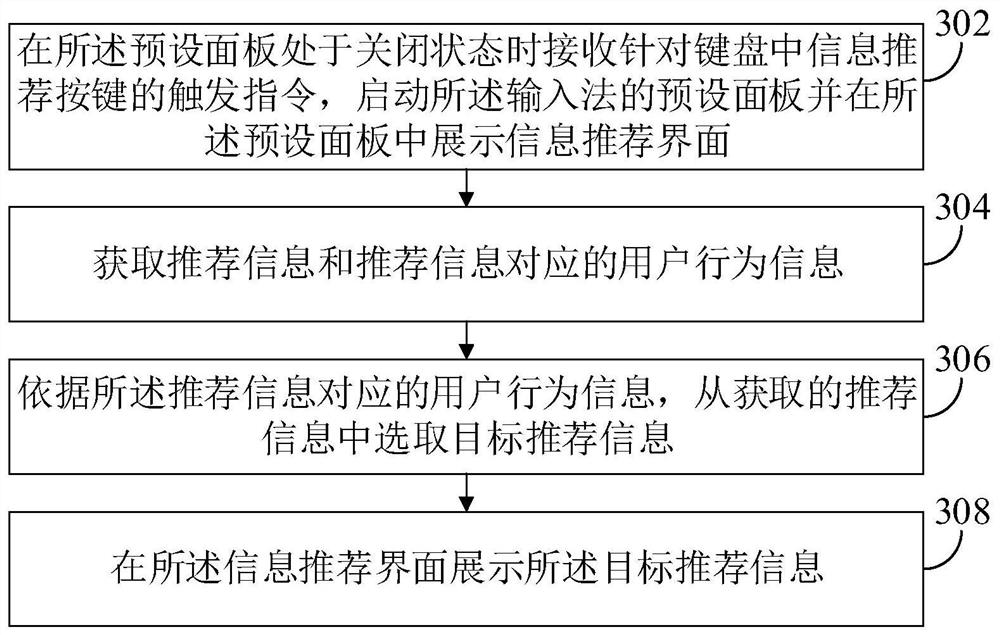 Data processing method and device and electronic equipment