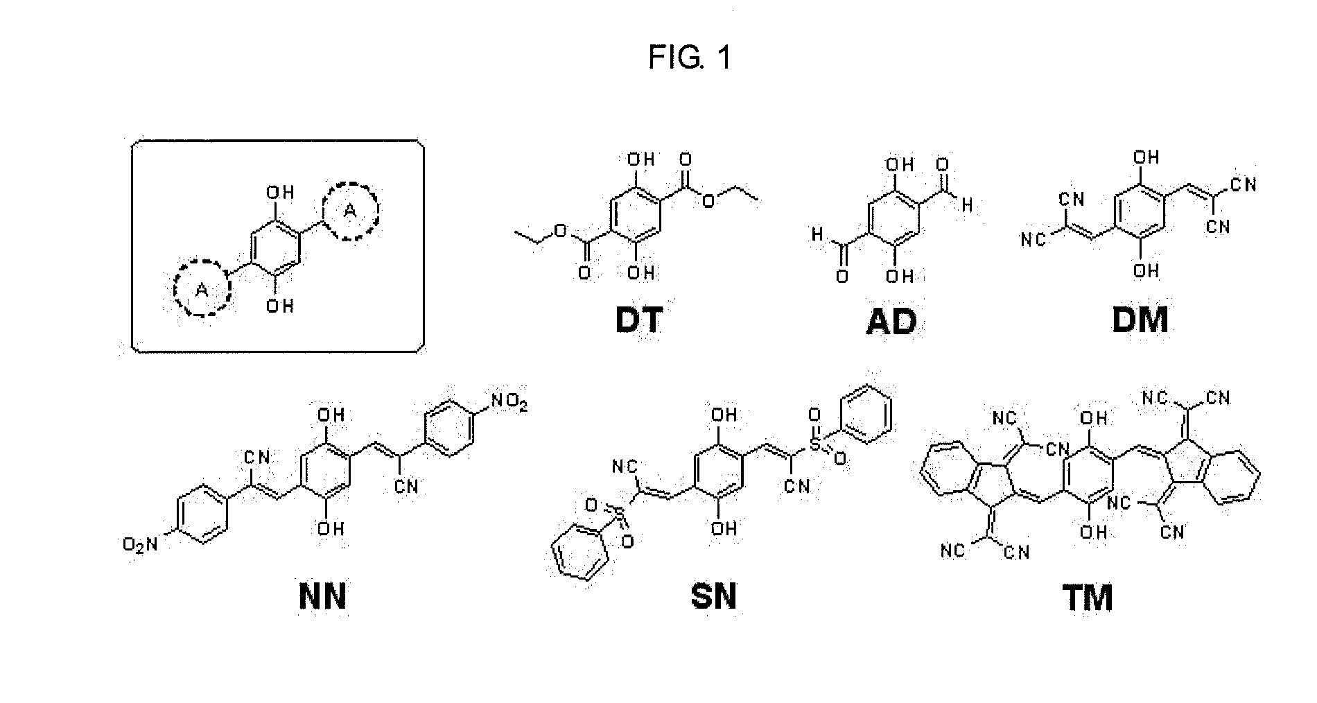 Fluorescent nanoprobe for detecting hydrogen peroxide and fabrication method thereof