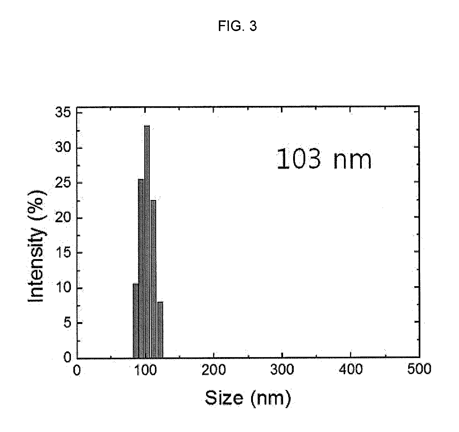 Fluorescent nanoprobe for detecting hydrogen peroxide and fabrication method thereof