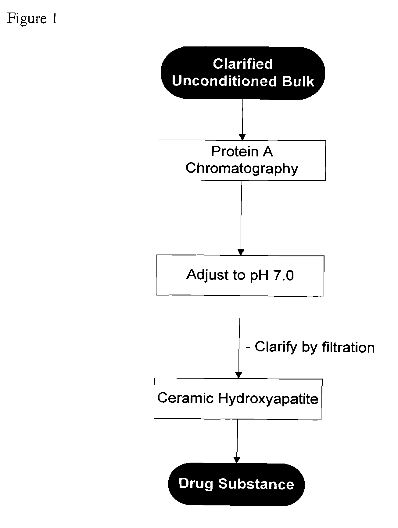 Methods for purifying antibodies using ceramic hydroxyapatite