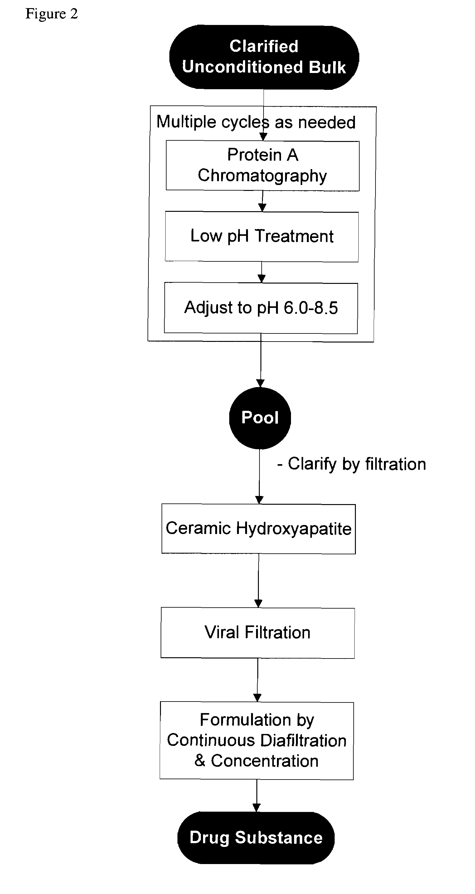 Methods for purifying antibodies using ceramic hydroxyapatite