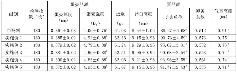 A kind of laying hen feed for prolonging the shelf life of eggs and preparation method thereof