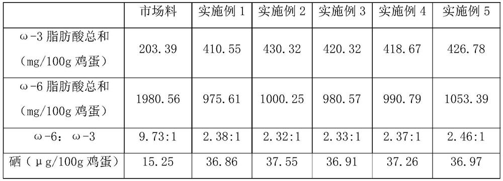 A kind of laying hen feed for prolonging the shelf life of eggs and preparation method thereof