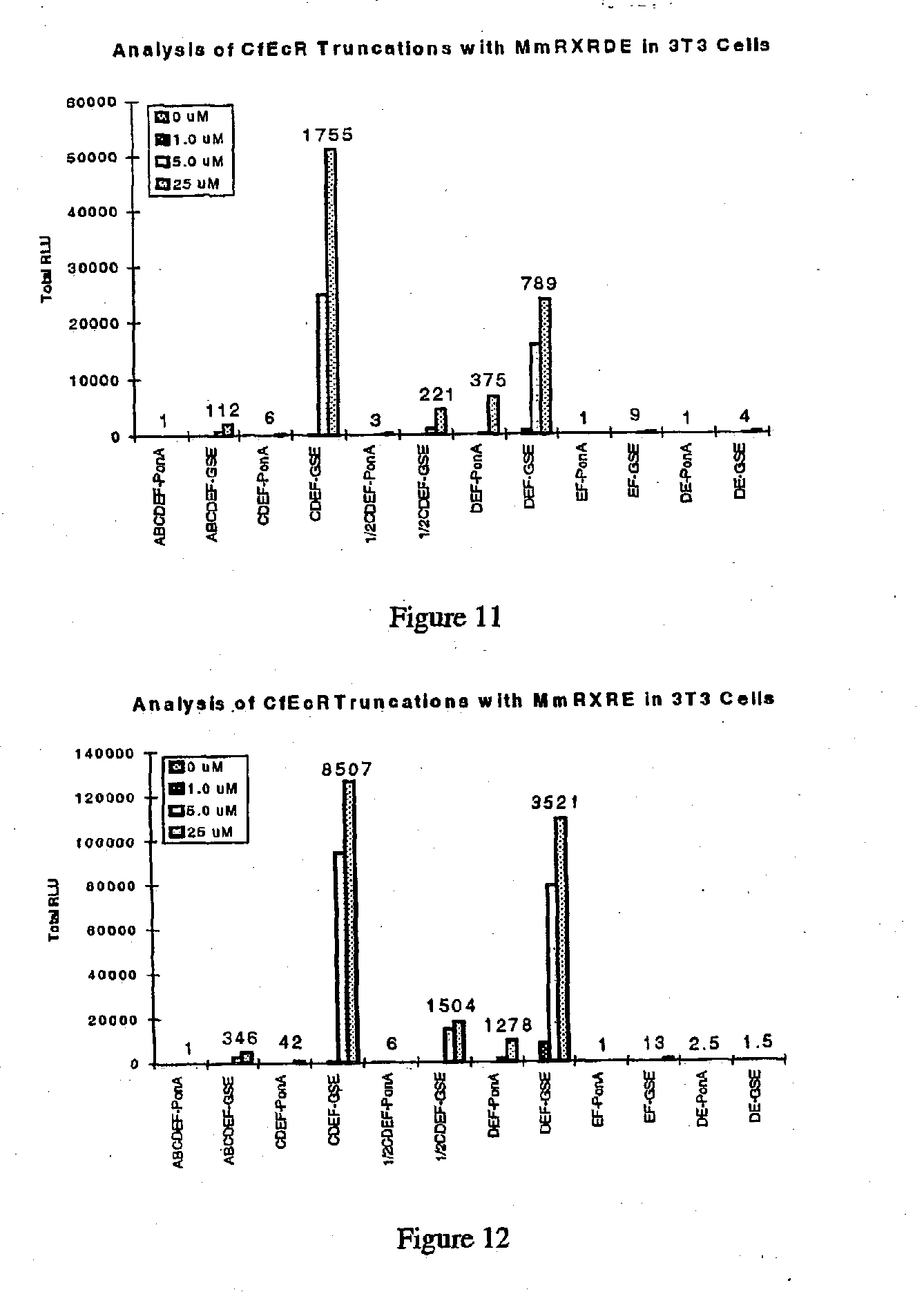 Novel ecdysone receptor-based induicible gene expression system