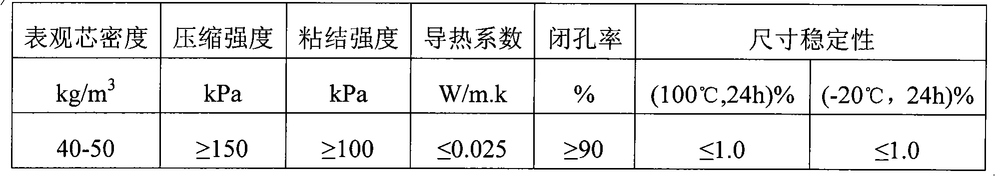 Full-water-type combined polyether and application method thereof, and polyurethane rigid foam composition