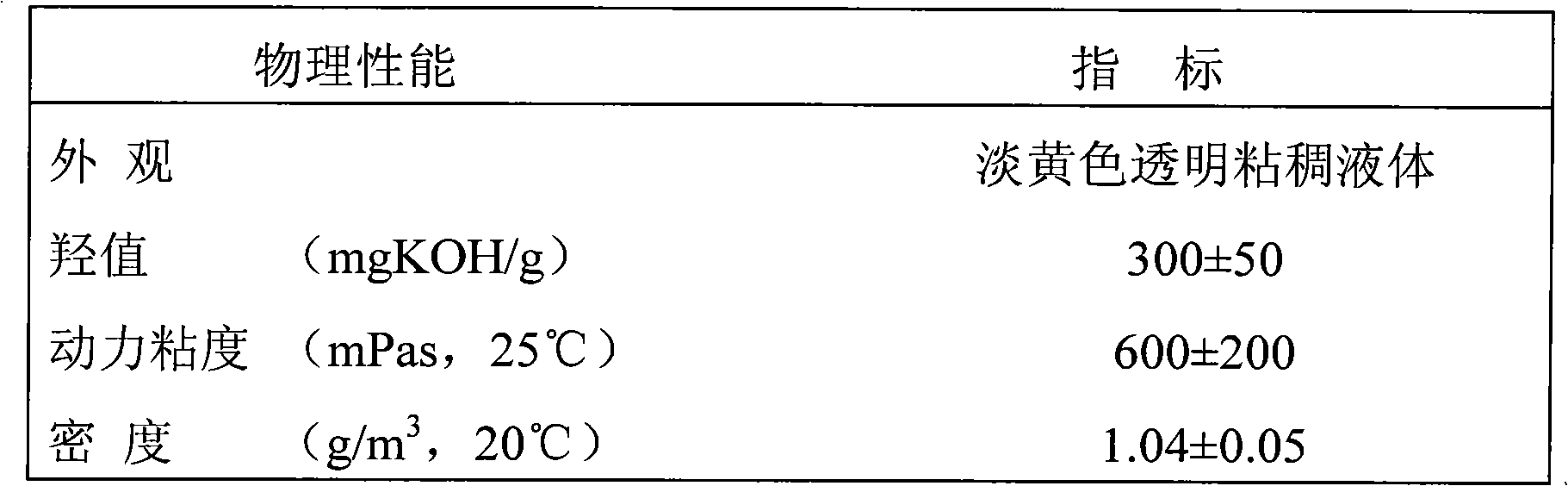 Full-water-type combined polyether and application method thereof, and polyurethane rigid foam composition