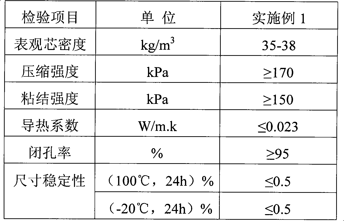 Full-water-type combined polyether and application method thereof, and polyurethane rigid foam composition