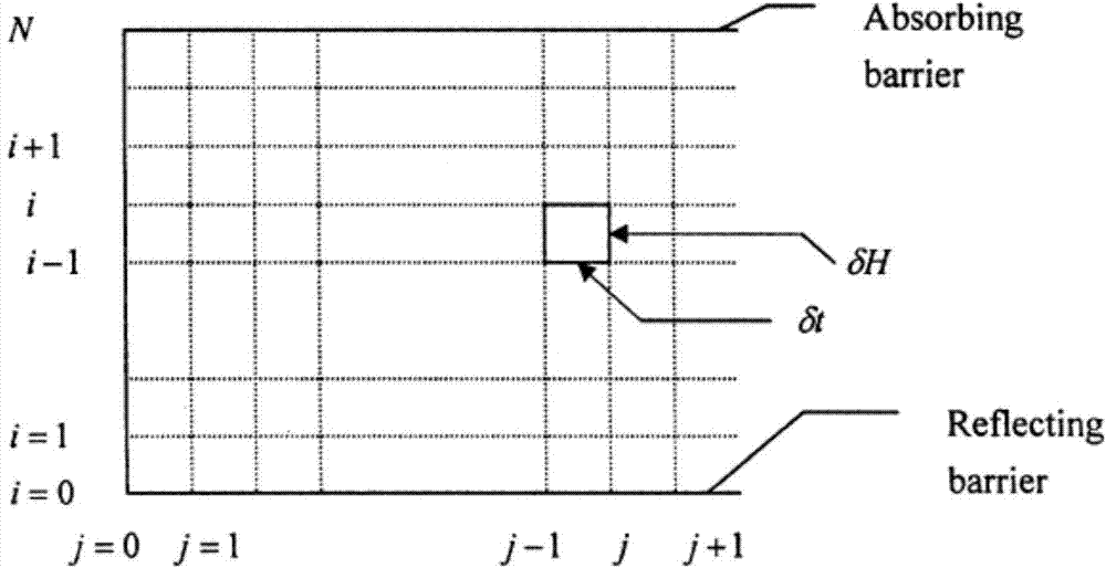 Stochastic partial differential equation based wind speed fluctuation characteristic modeling method