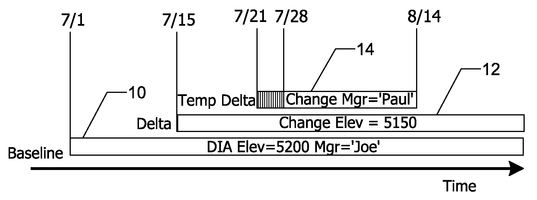 Database methods and apparatus