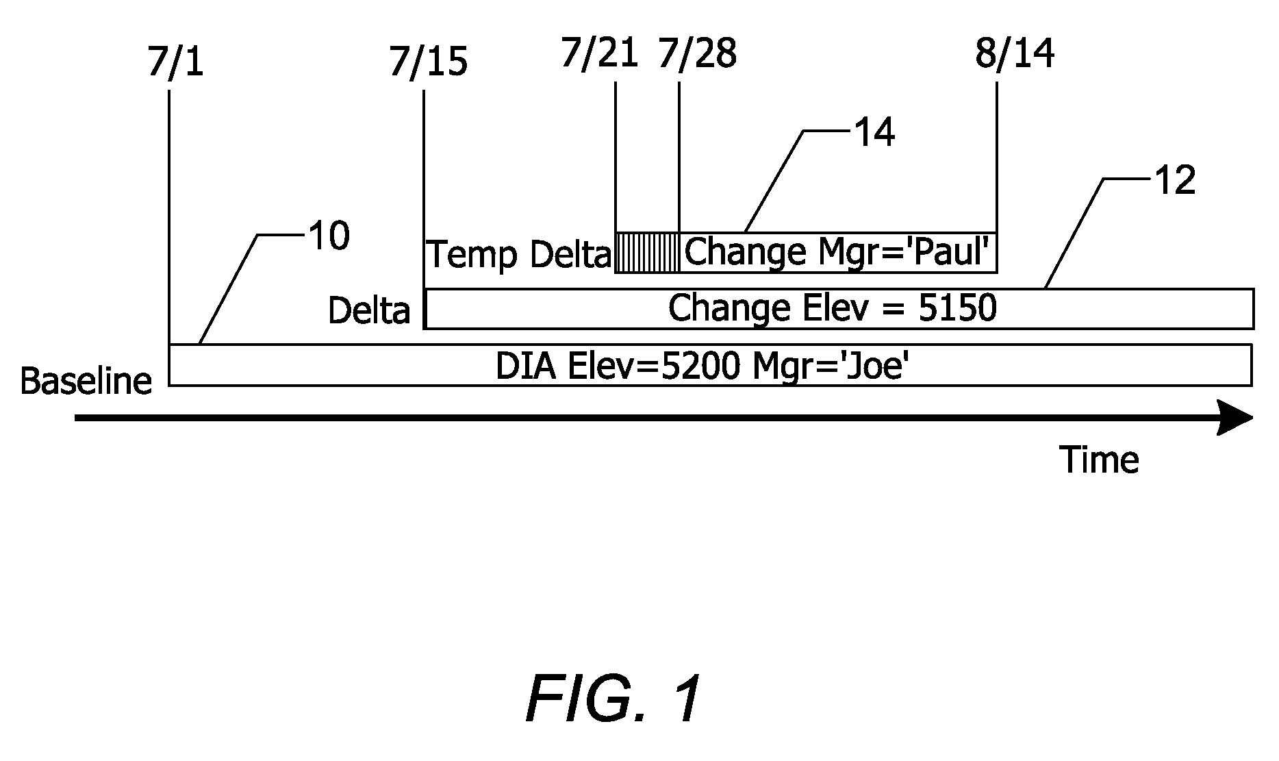 Database methods and apparatus