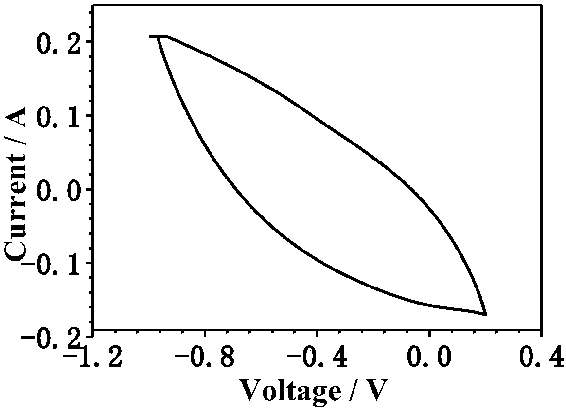 Carbon-nitride/graphene composite electrode material and preparation method thereof