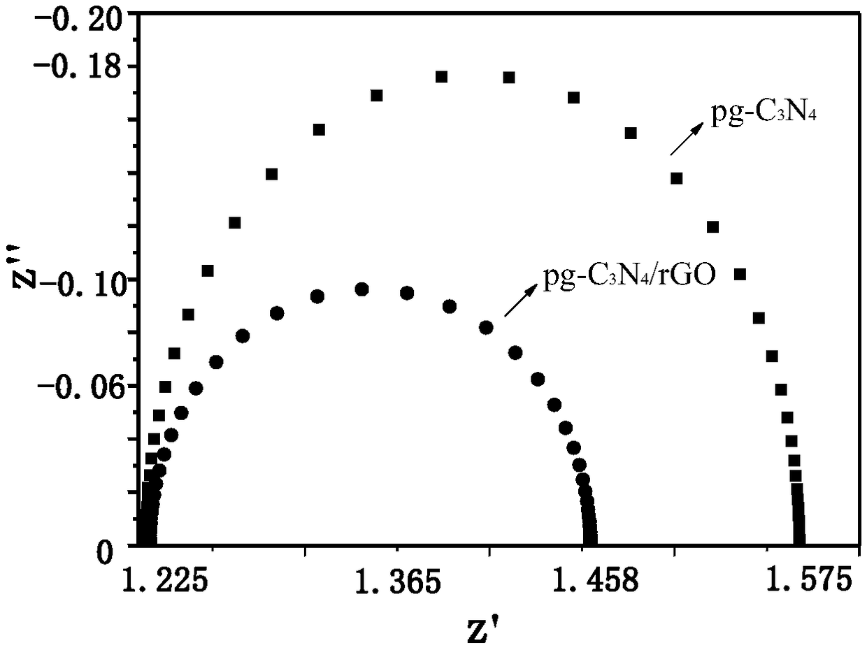 Carbon-nitride/graphene composite electrode material and preparation method thereof