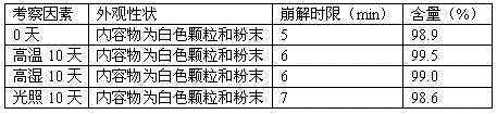 Stable carfilzomib pharmaceutical composition