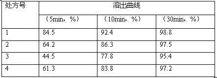 Stable carfilzomib pharmaceutical composition