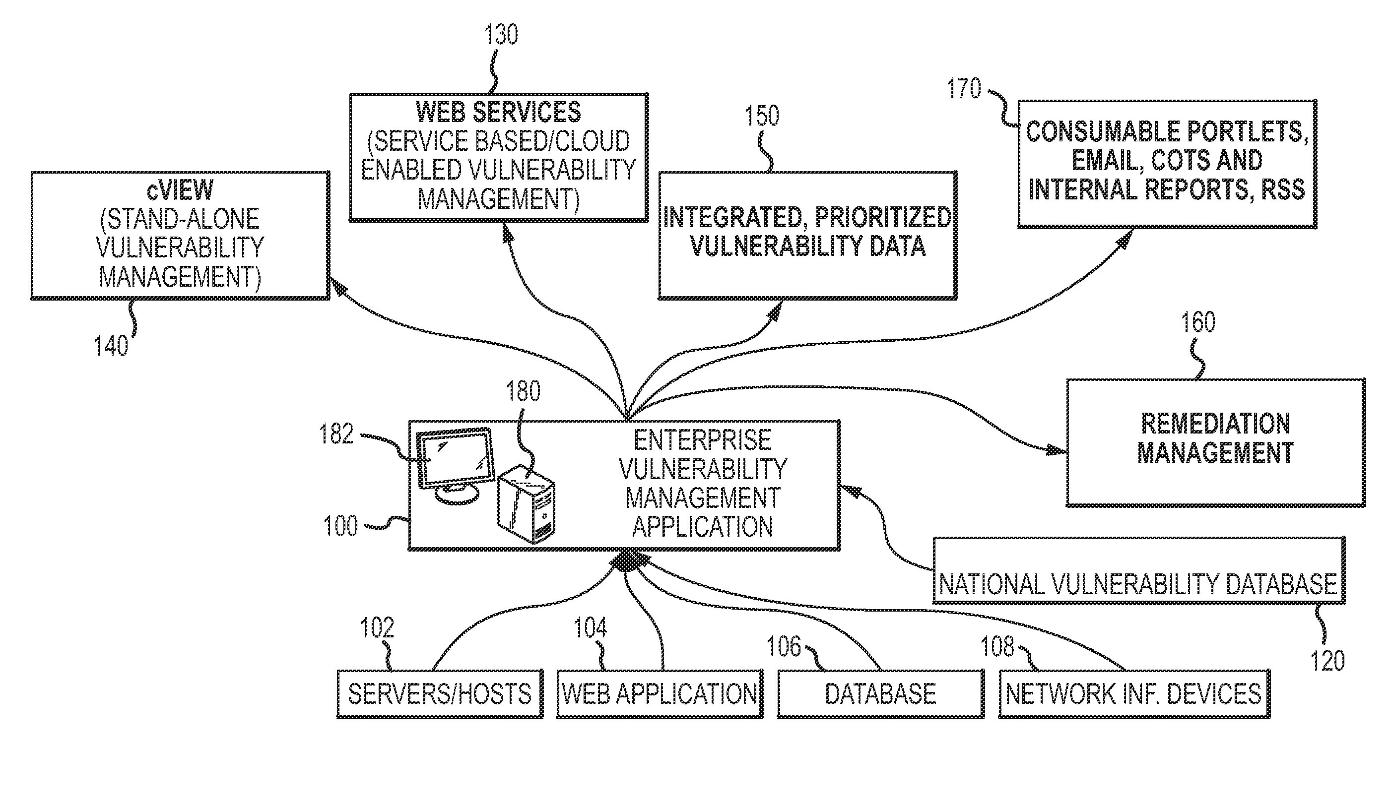 Enterprise vulnerability management