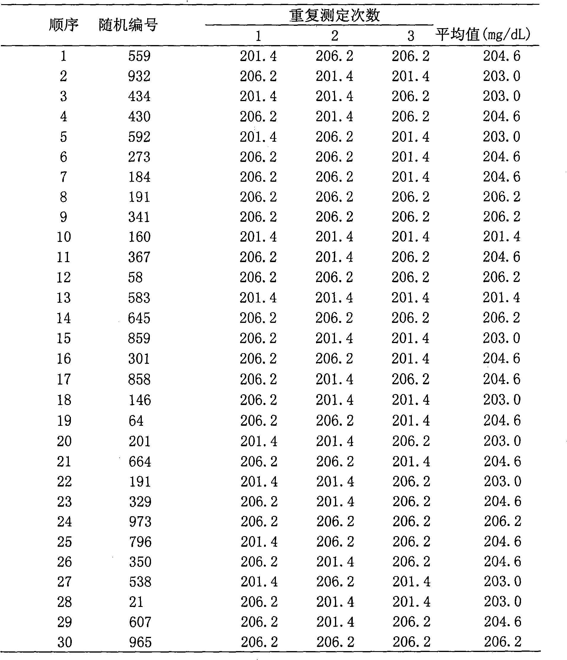 Bovine serum cholesterol standard substance and use thereof