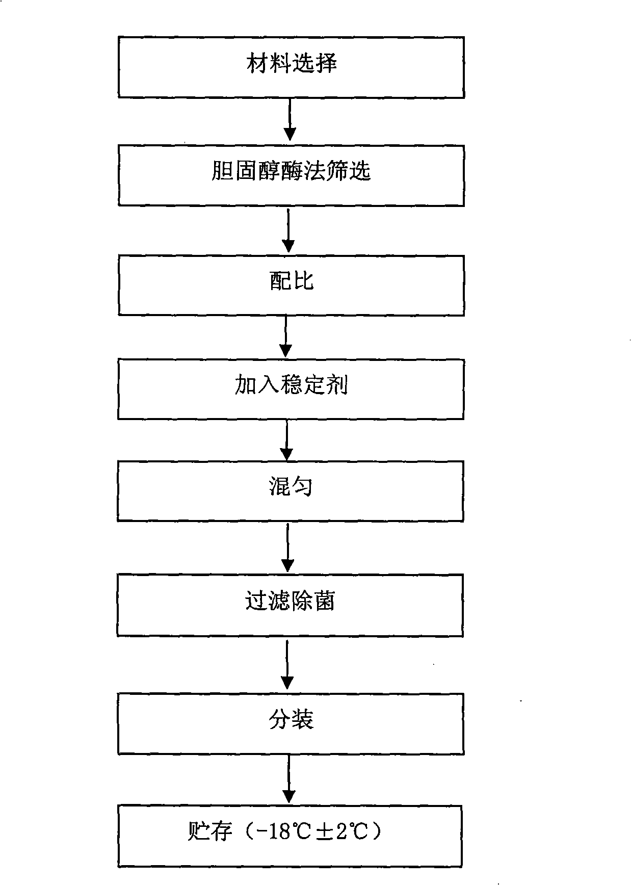 Bovine serum cholesterol standard substance and use thereof