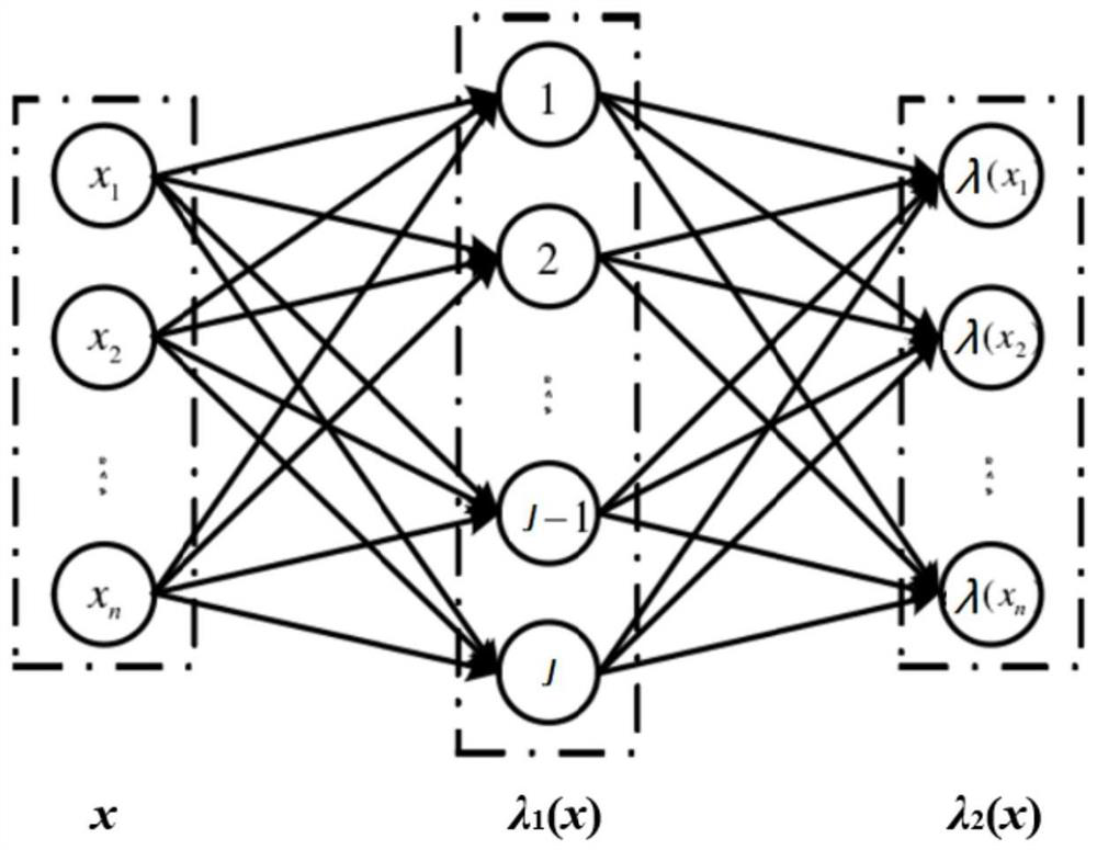 Smart human settlement environment airflow organization optimization method