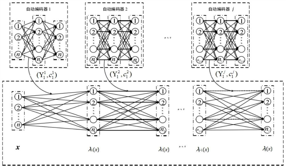 Smart human settlement environment airflow organization optimization method