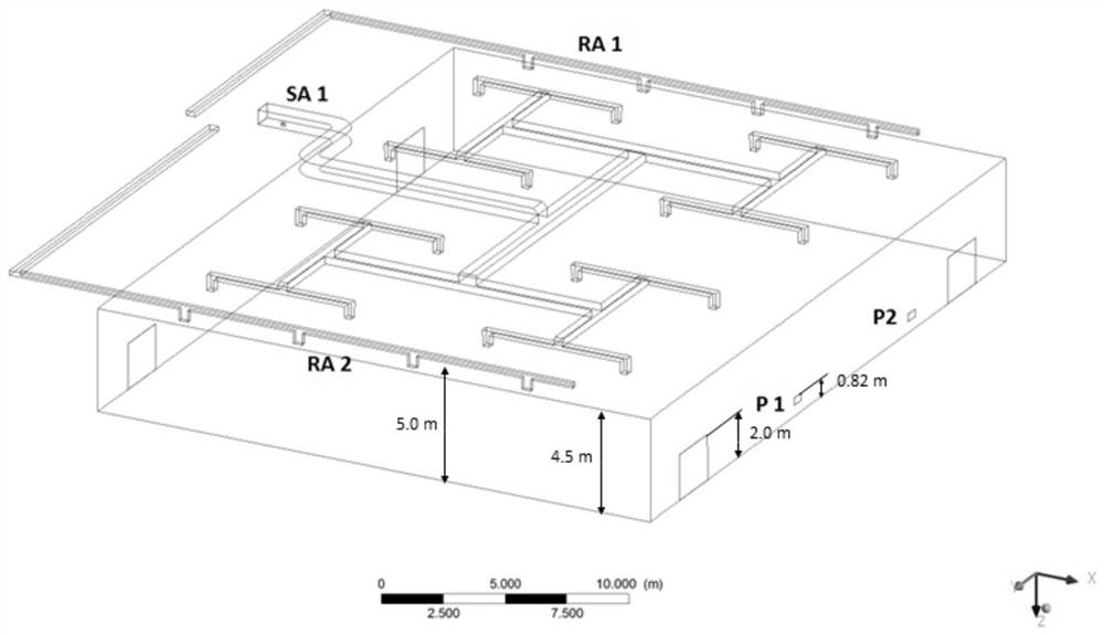 Smart human settlement environment airflow organization optimization method