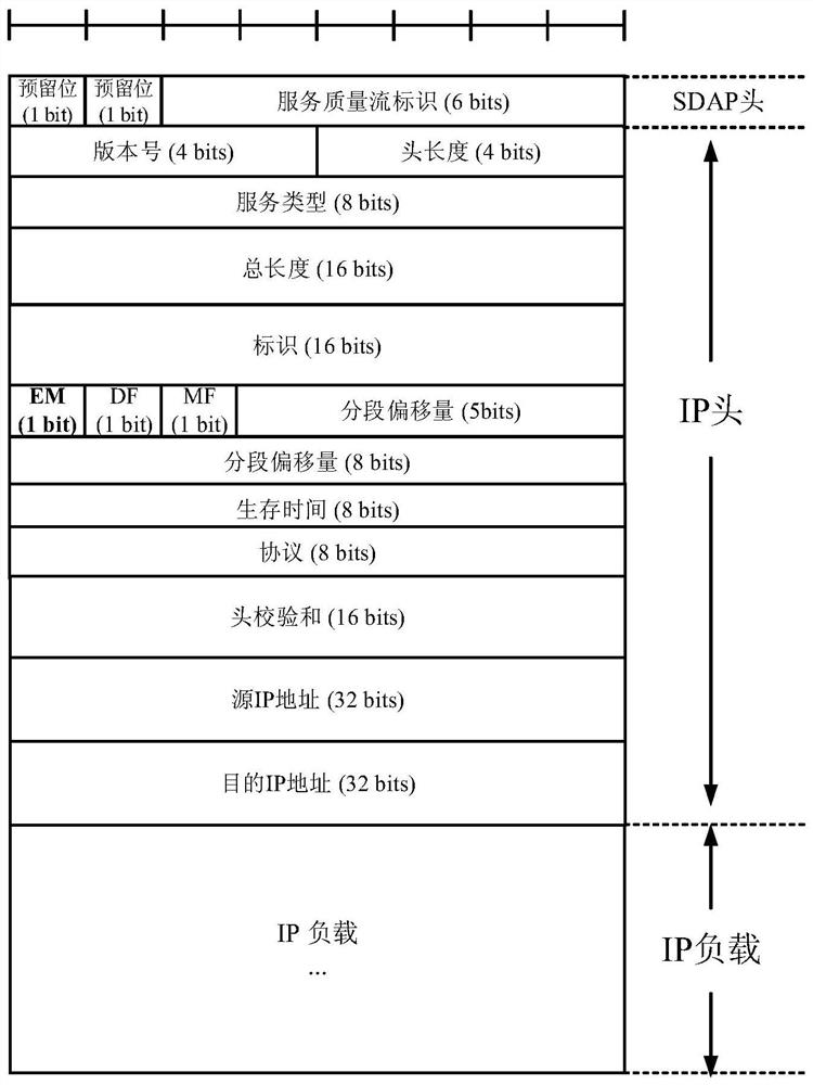 A method for realizing sequential transmission of data