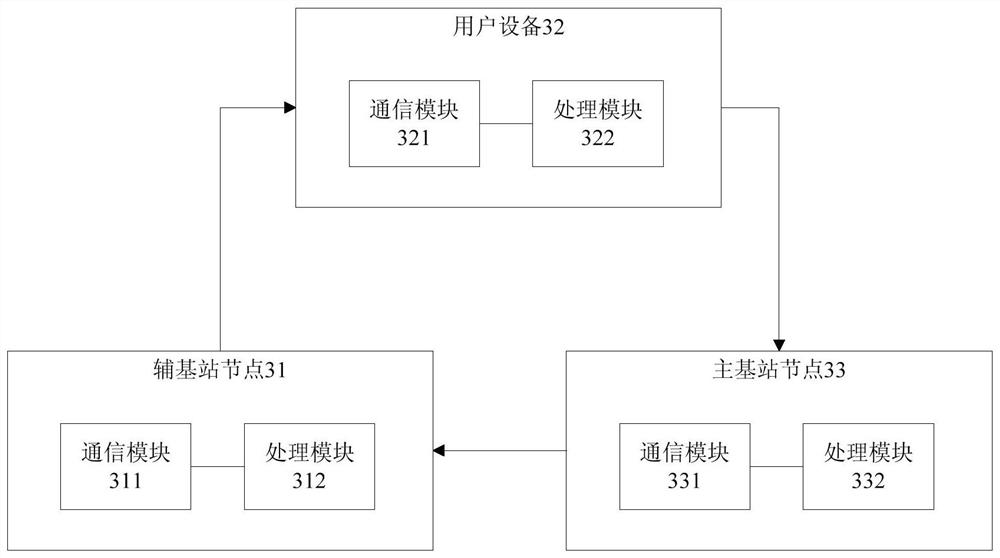 A method for realizing sequential transmission of data