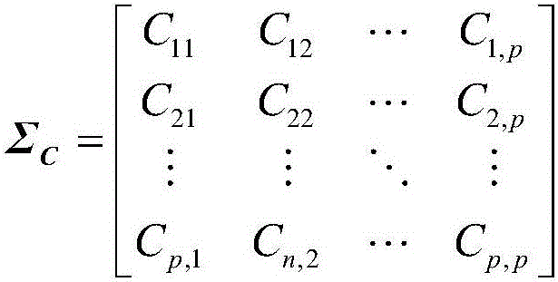 Method for obtaining interval parameters of typical working conditions of harmonic users