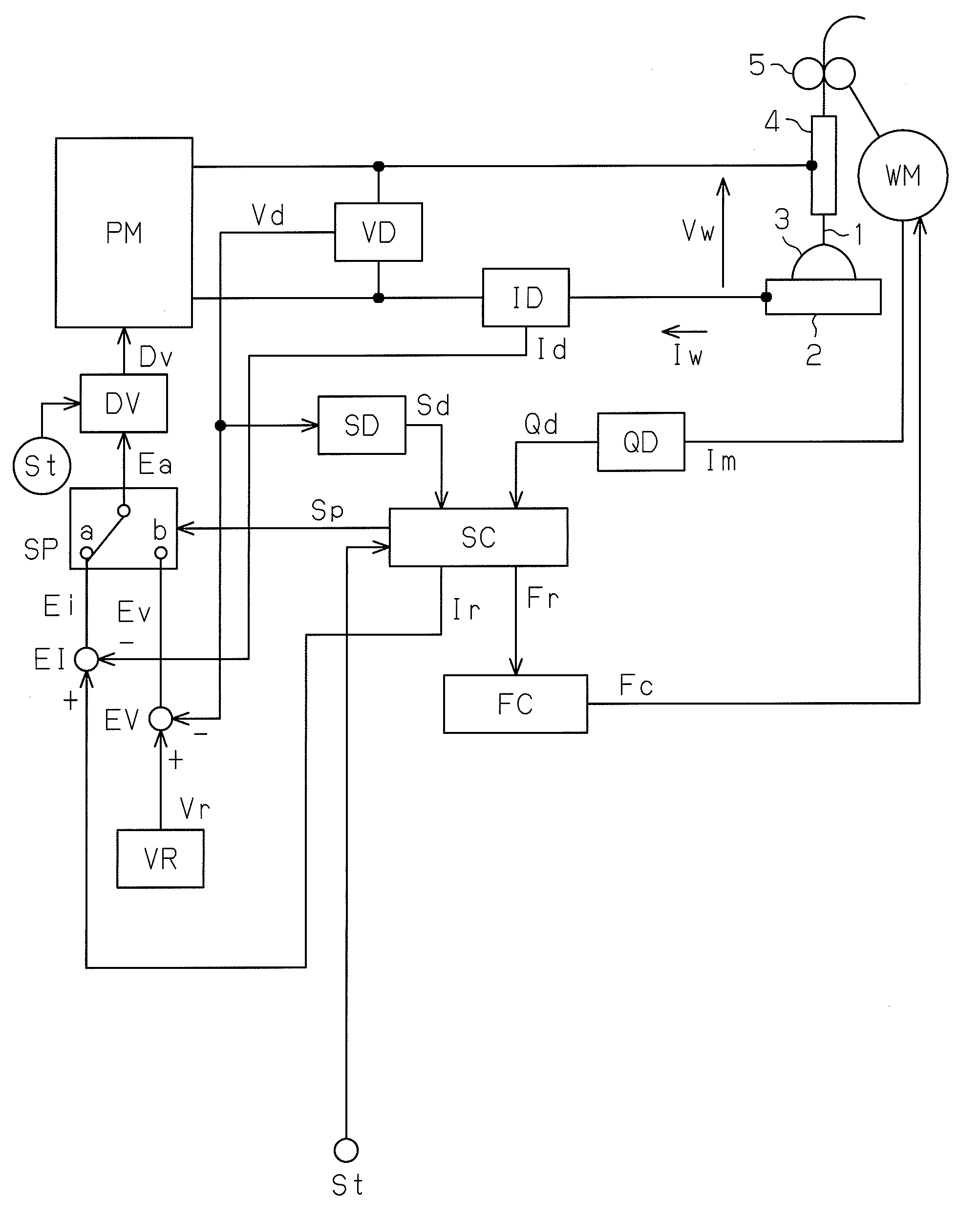 Arc Start Control Method