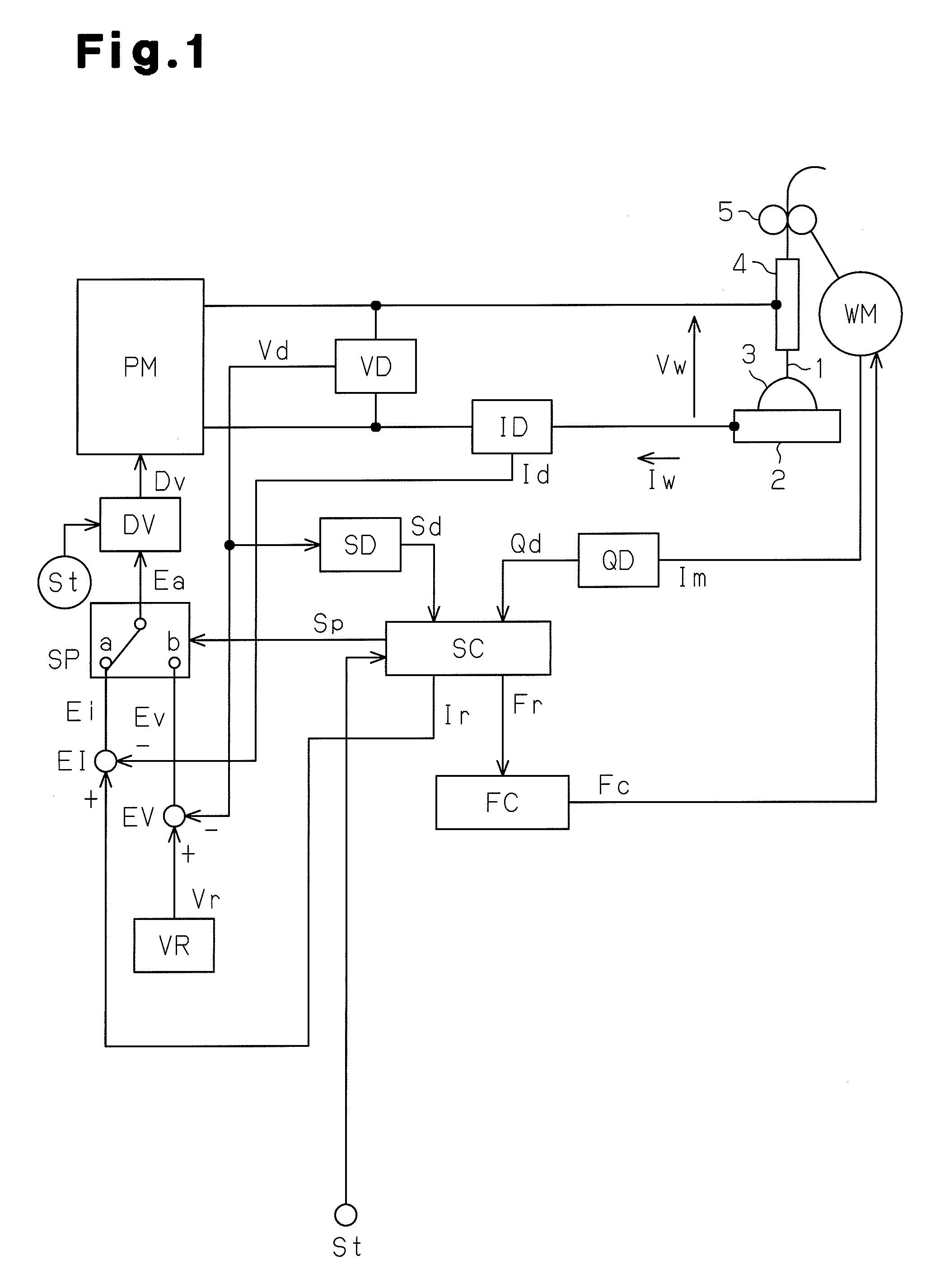 Arc Start Control Method