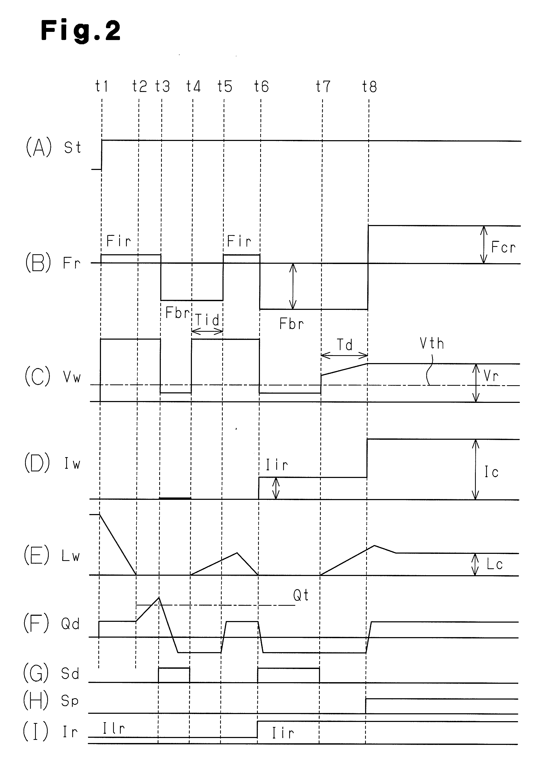 Arc Start Control Method