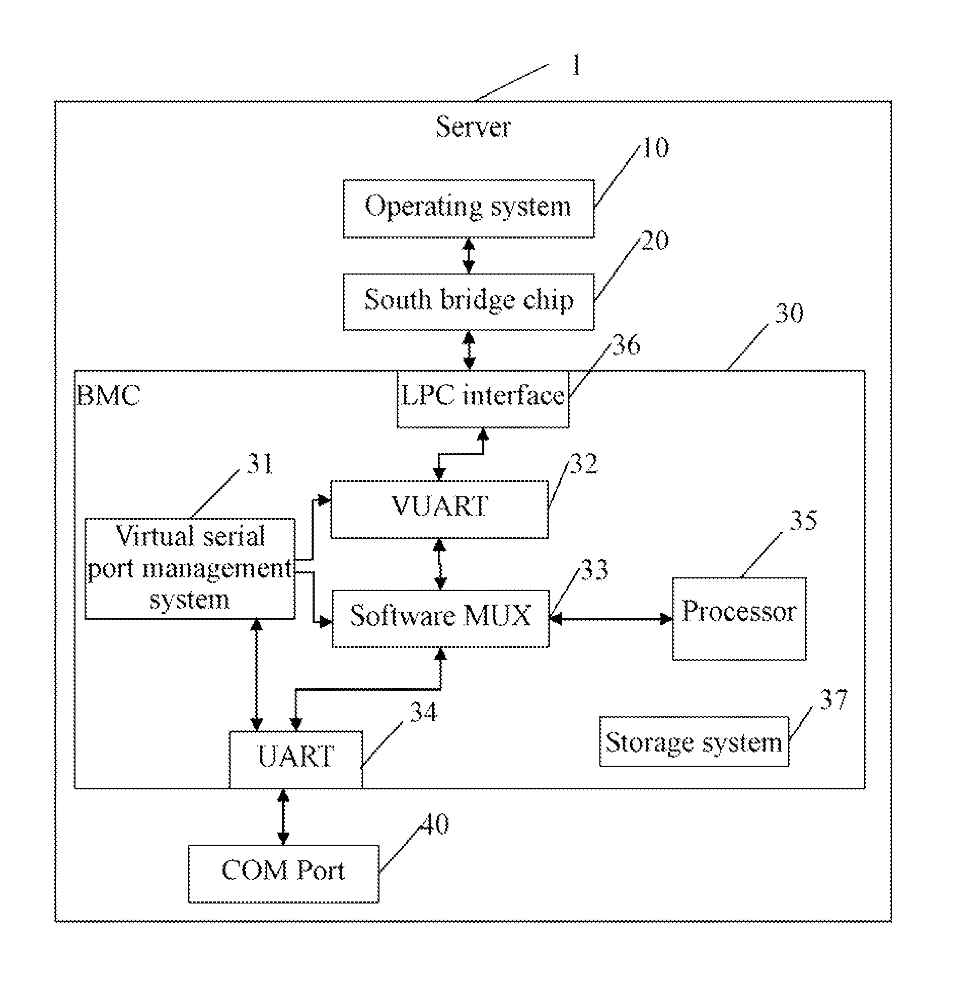 Virtual serial port management system and method